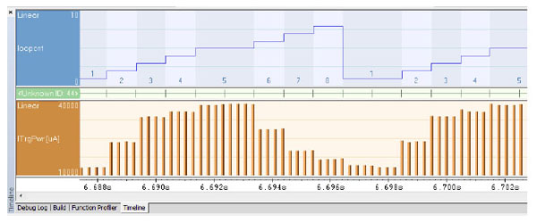 The timeline window shows power consumption